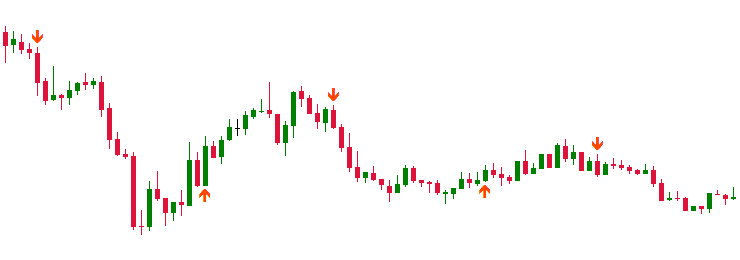 MT4, TradingView Indicator Builder, Foxzard Trader Expert Advisor